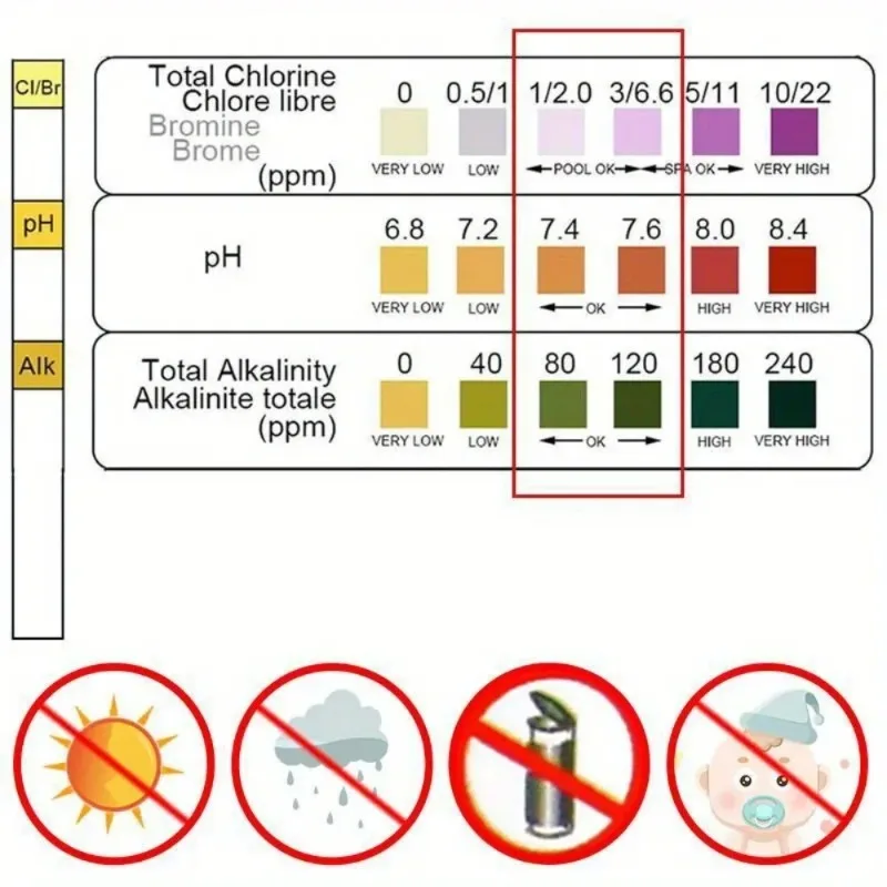 Marine Aquarium Water Testing - Chlorine PH Test Strips SPA Swimming