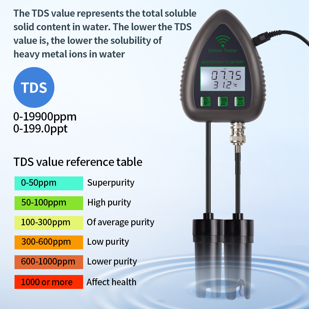 Tuya WiFi 5 in1 Water Quality  - Marine Aquarium Water Analyzer recensione e prezzo