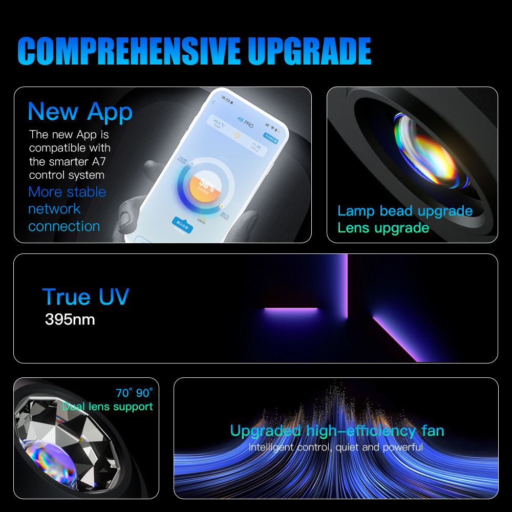 A7 III WiFi App Control Full S - Marine Aquarium Aquascape recensione e prezzo