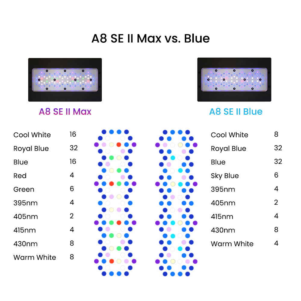 A8SE II Max And Blue 240W Full - Aquarium Marine Fishes recensione e prezzo